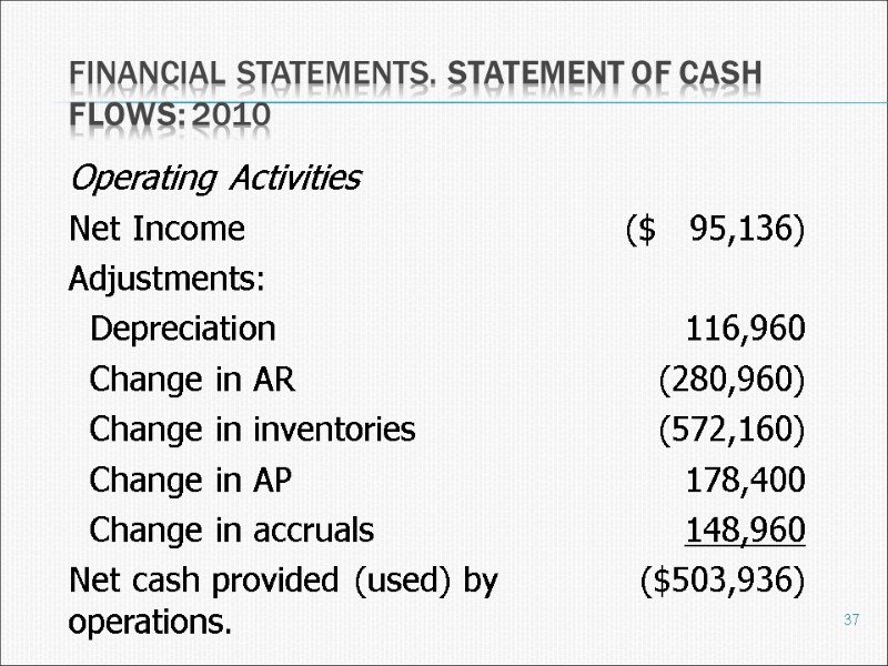 Financial statements. Statement of Cash Flows: 2010 37